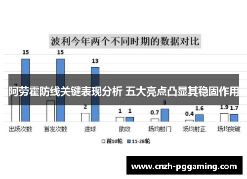 阿劳霍防线关键表现分析 五大亮点凸显其稳固作用 阿劳霍防线关键表现分析 五大亮点凸显其稳固作用